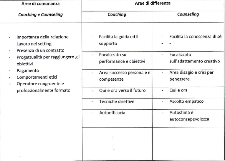 differenze counseling coaching